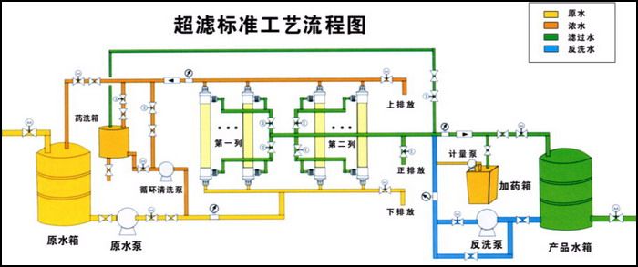               超滤设备